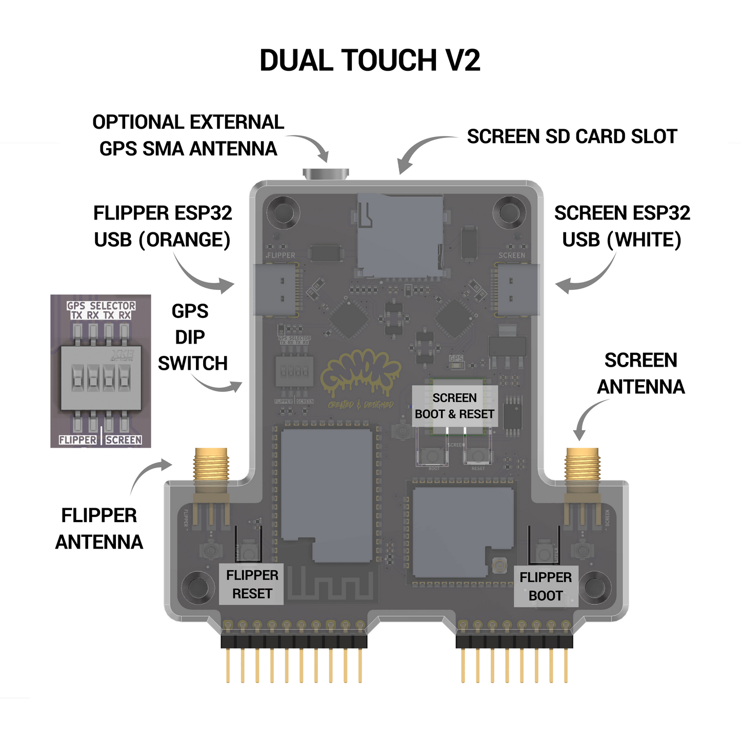 Dual Touch v2